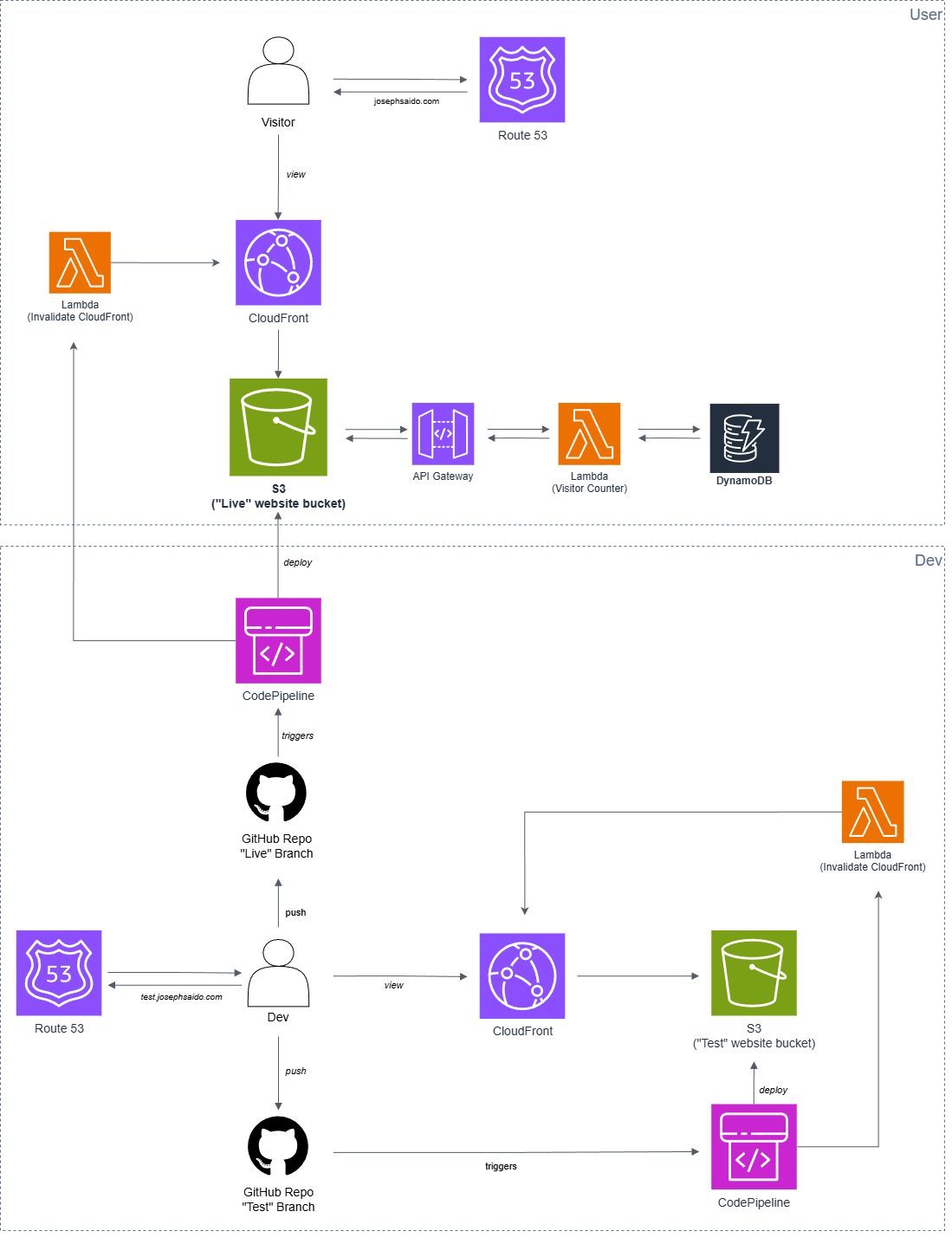 Architecture Diagram